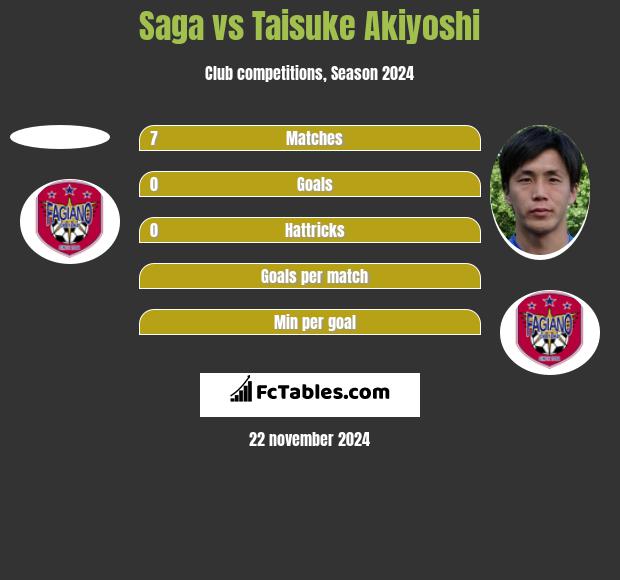 Saga vs Taisuke Akiyoshi h2h player stats