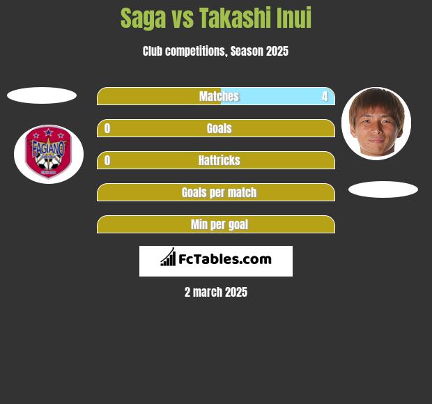 Saga vs Takashi Inui h2h player stats