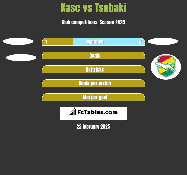 Kase vs Tsubaki h2h player stats