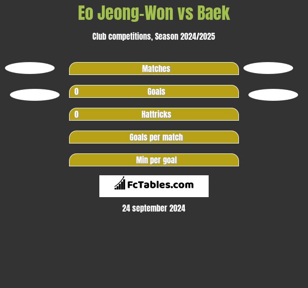 Eo Jeong-Won vs Baek h2h player stats