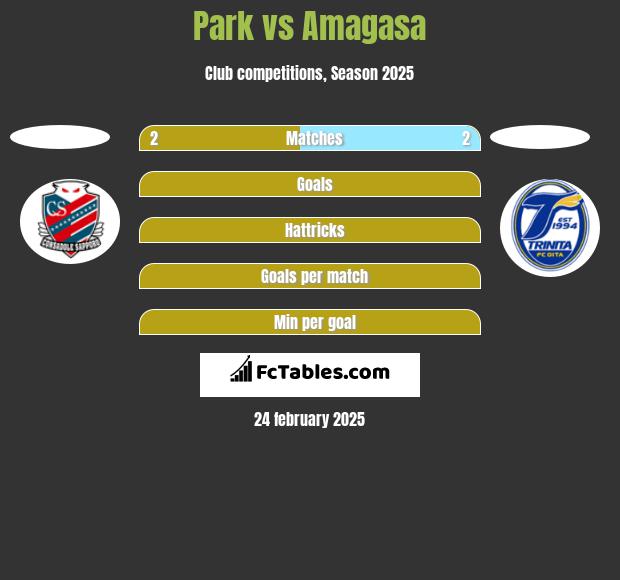 Park vs Amagasa h2h player stats