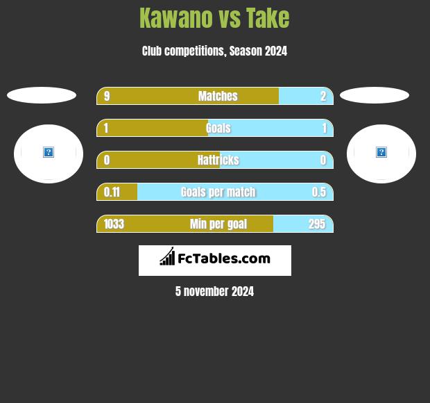 Kawano vs Take h2h player stats