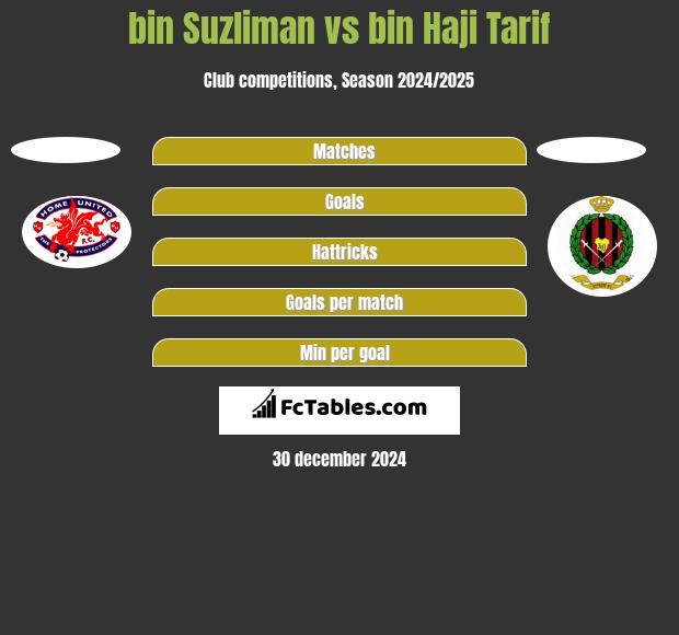 bin Suzliman vs bin Haji Tarif h2h player stats