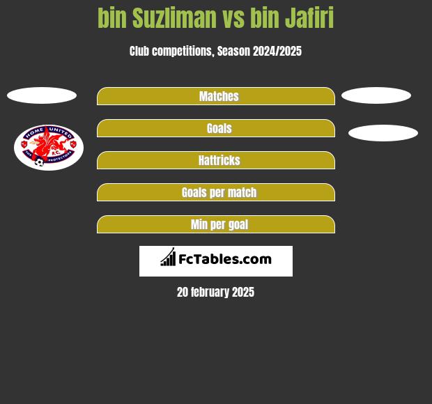 bin Suzliman vs bin Jafiri h2h player stats