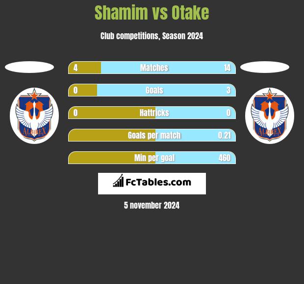 Shamim vs Otake h2h player stats