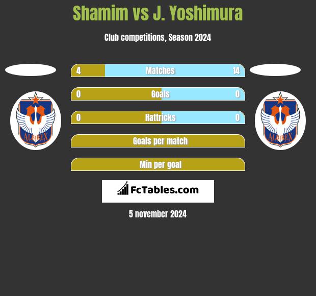 Shamim vs J. Yoshimura h2h player stats