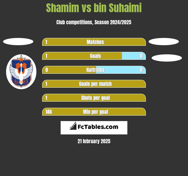 Shamim vs bin Suhaimi h2h player stats