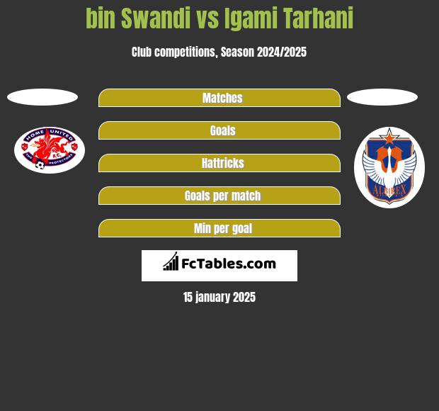 bin Swandi vs Igami Tarhani h2h player stats