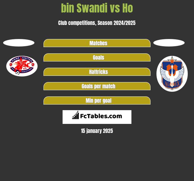 bin Swandi vs Ho h2h player stats