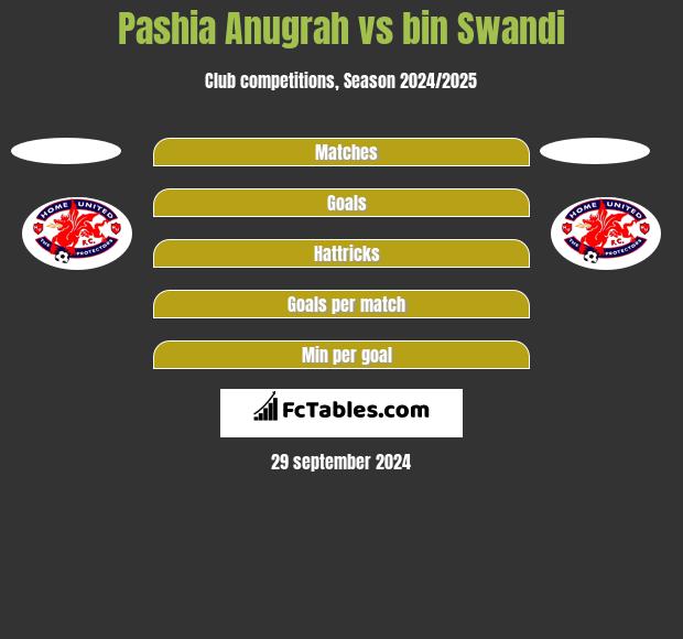 Pashia Anugrah vs bin Swandi h2h player stats