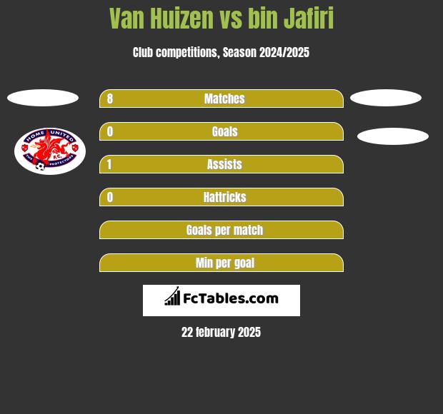 Van Huizen vs bin Jafiri h2h player stats