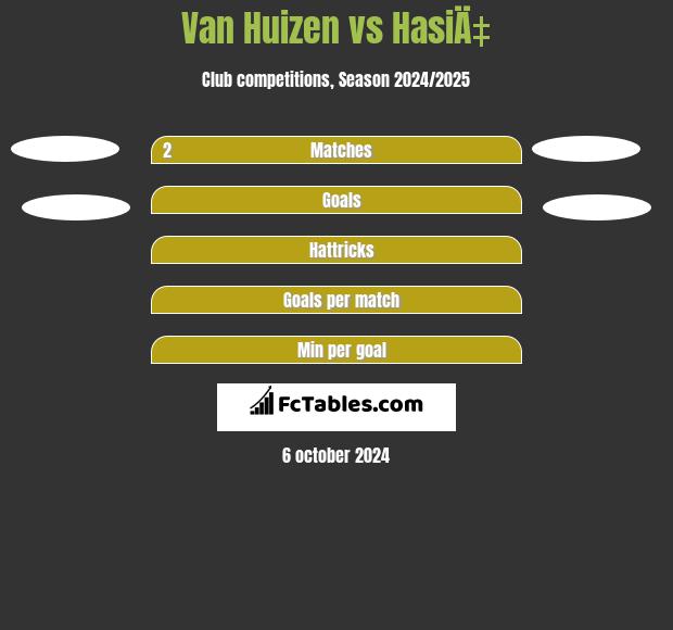 Van Huizen vs HasiÄ‡ h2h player stats