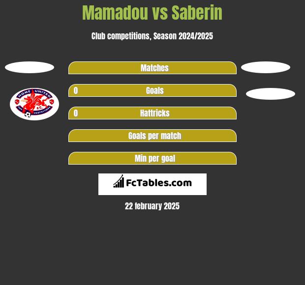 Mamadou vs Saberin h2h player stats