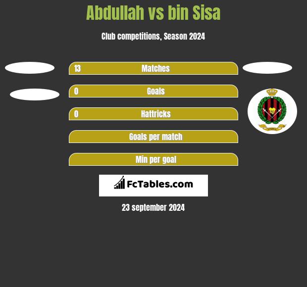 Abdullah vs bin Sisa h2h player stats