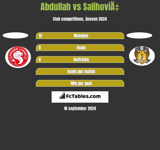 Abdullah vs SalihoviÄ‡ h2h player stats