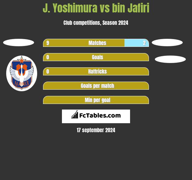 J. Yoshimura vs bin Jafiri h2h player stats