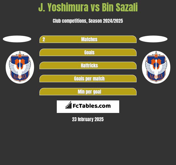 J. Yoshimura vs Bin Sazali h2h player stats