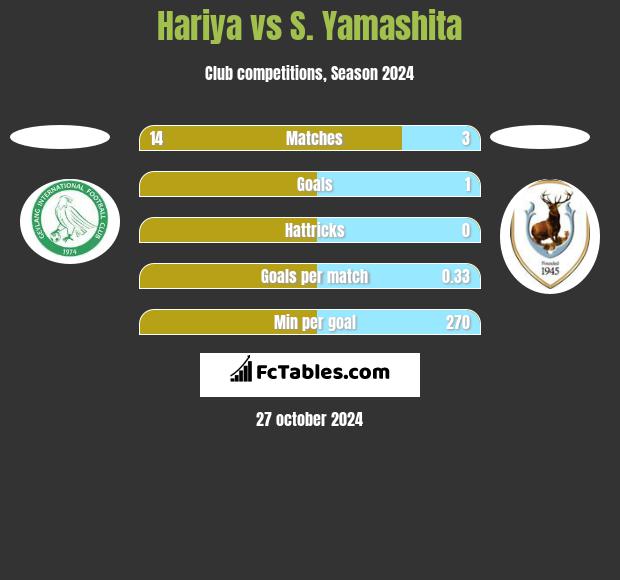 Hariya vs S. Yamashita h2h player stats