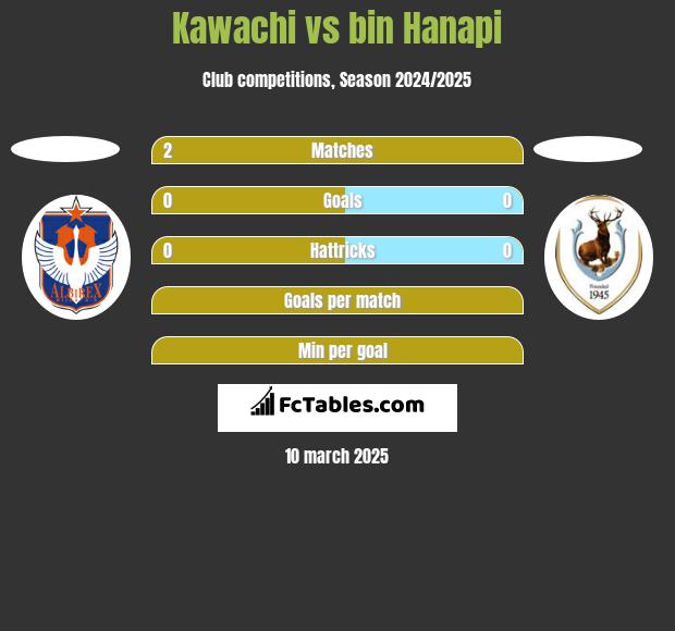 Kawachi vs bin Hanapi h2h player stats