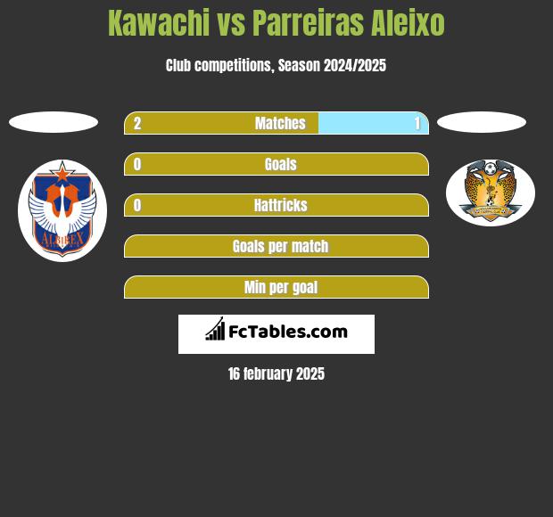 Kawachi vs Parreiras Aleixo h2h player stats