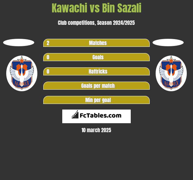 Kawachi vs Bin Sazali h2h player stats