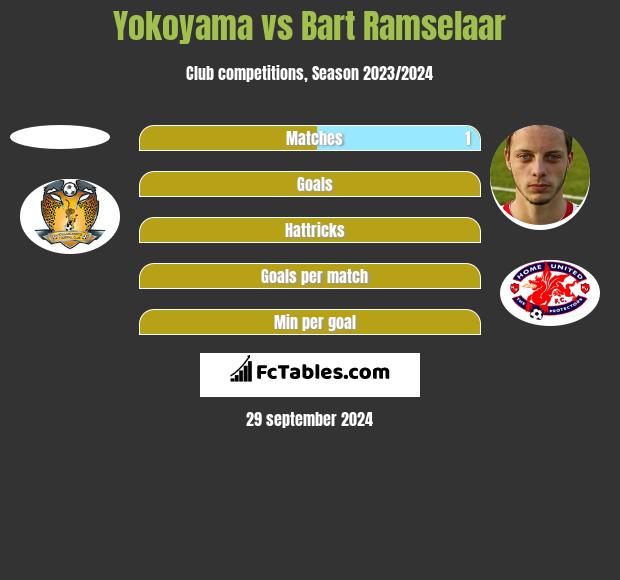 Yokoyama vs Bart Ramselaar h2h player stats