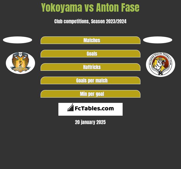 Yokoyama vs Anton Fase h2h player stats