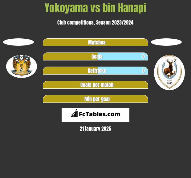 Yokoyama vs bin Hanapi h2h player stats