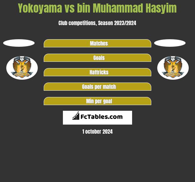 Yokoyama vs bin Muhammad Hasyim h2h player stats