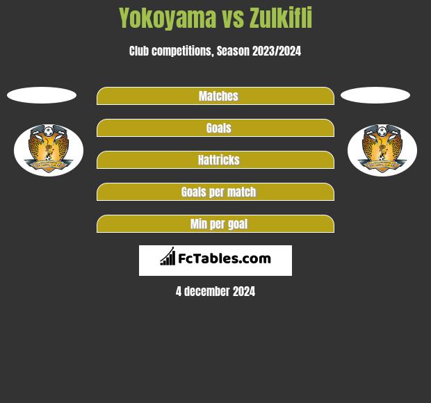 Yokoyama vs Zulkifli h2h player stats