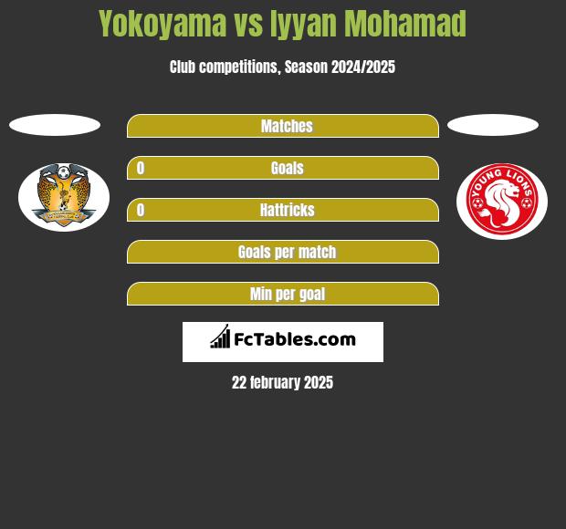 Yokoyama vs Iyyan Mohamad h2h player stats