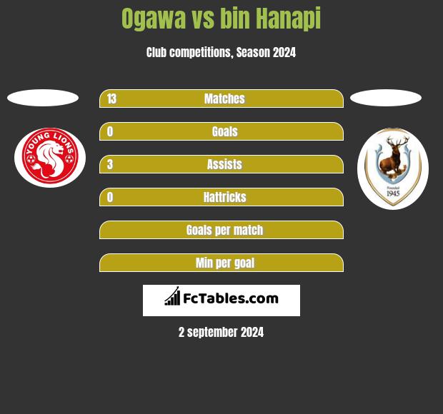 Ogawa vs bin Hanapi h2h player stats