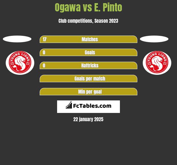 Ogawa vs E. Pinto h2h player stats