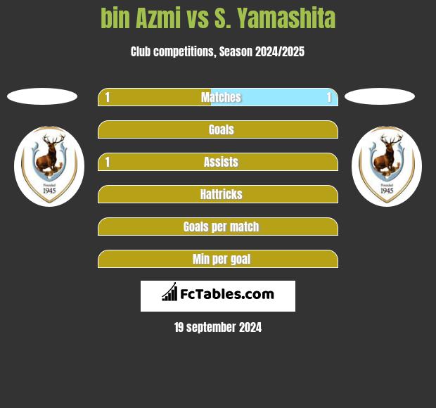 bin Azmi vs S. Yamashita h2h player stats