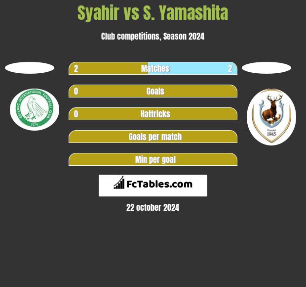 Syahir vs S. Yamashita h2h player stats