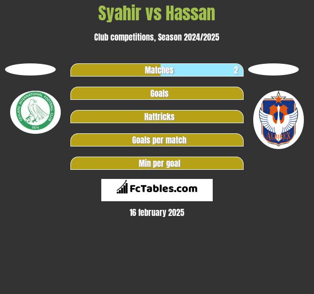 Syahir vs Hassan h2h player stats