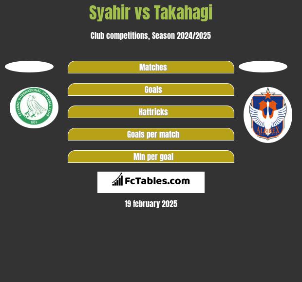 Syahir vs Takahagi h2h player stats