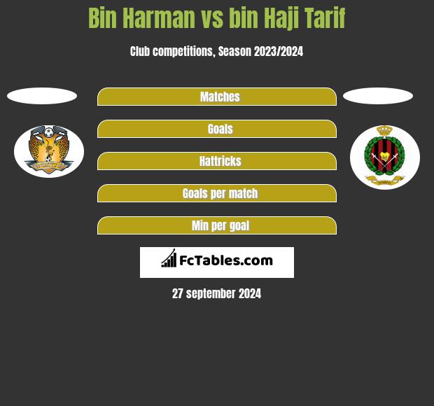 Bin Harman vs bin Haji Tarif h2h player stats