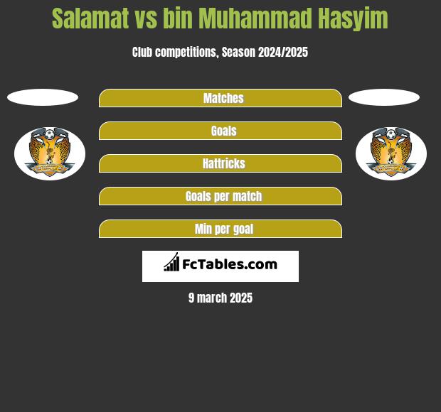 Salamat vs bin Muhammad Hasyim h2h player stats