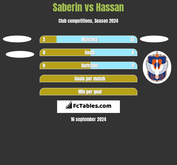 Saberin vs Hassan h2h player stats