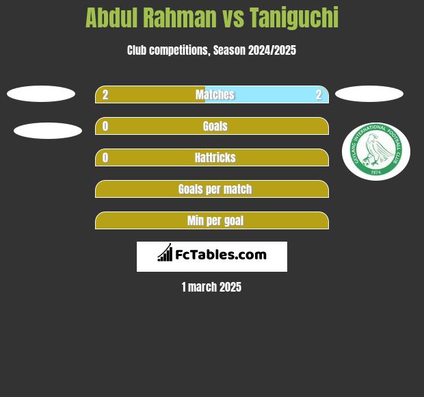 Abdul Rahman vs Taniguchi h2h player stats