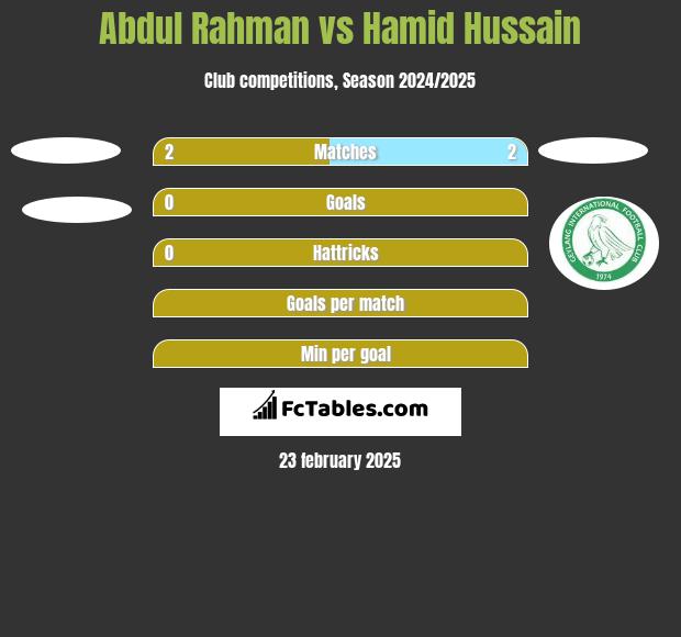 Abdul Rahman vs Hamid Hussain h2h player stats