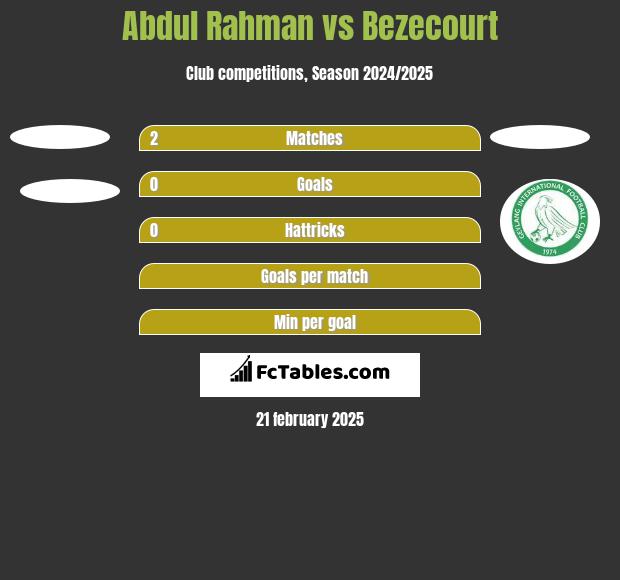 Abdul Rahman vs Bezecourt h2h player stats