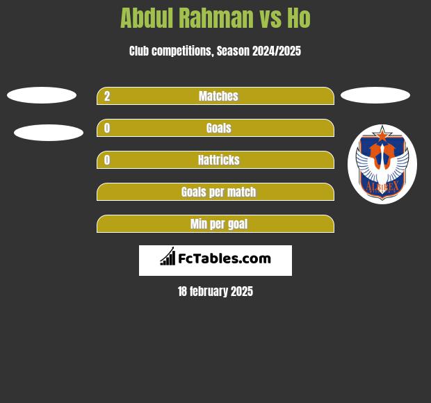 Abdul Rahman vs Ho h2h player stats