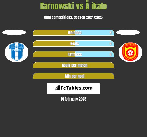 Barnowski vs Å ikalo h2h player stats