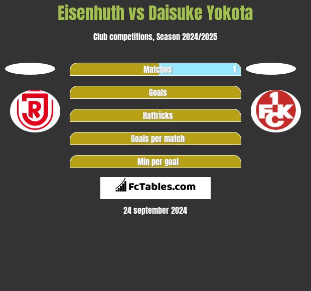 Eisenhuth vs Daisuke Yokota h2h player stats