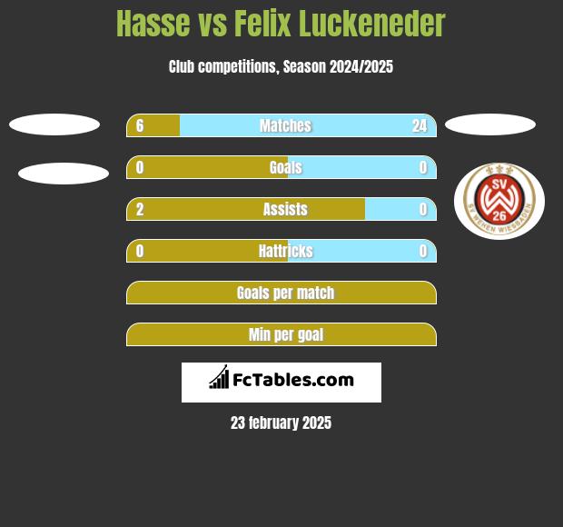 Hasse vs Felix Luckeneder h2h player stats