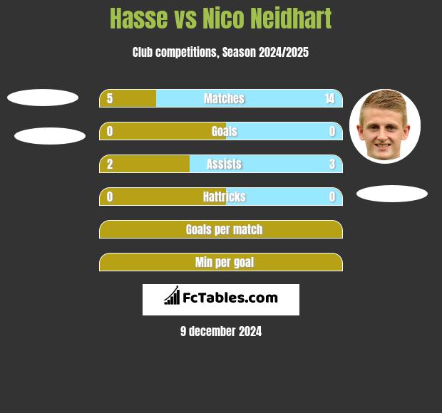 Hasse vs Nico Neidhart h2h player stats