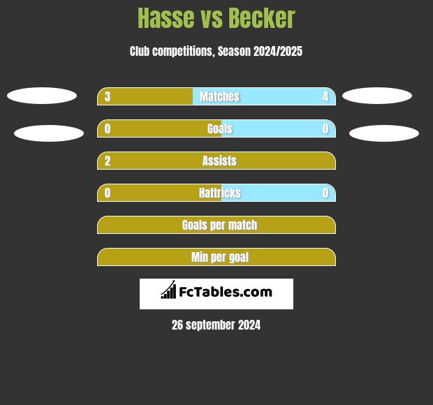 Hasse vs Becker h2h player stats