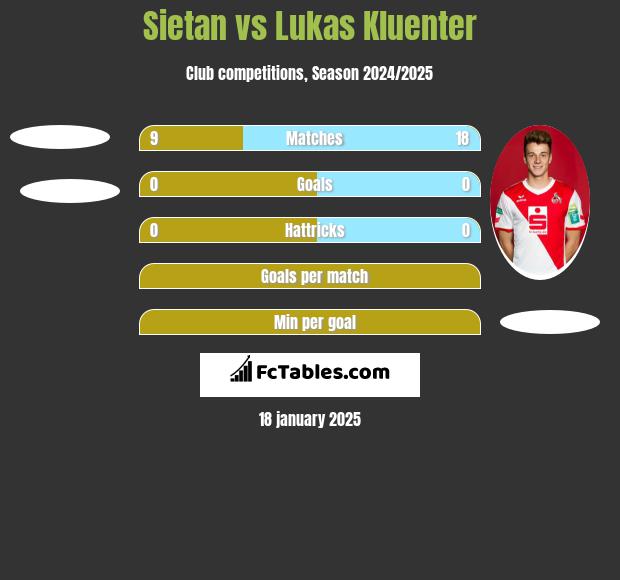 Sietan vs Lukas Kluenter h2h player stats